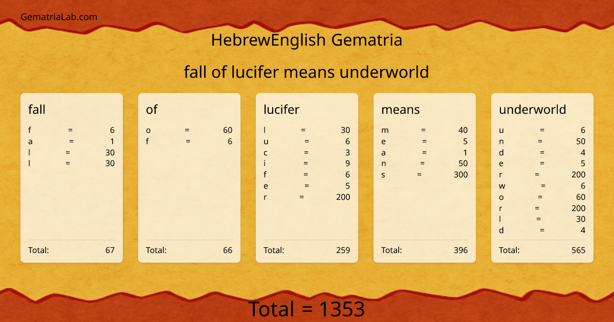 fall of lucifer means underworld in hebrewEnglish Gematria